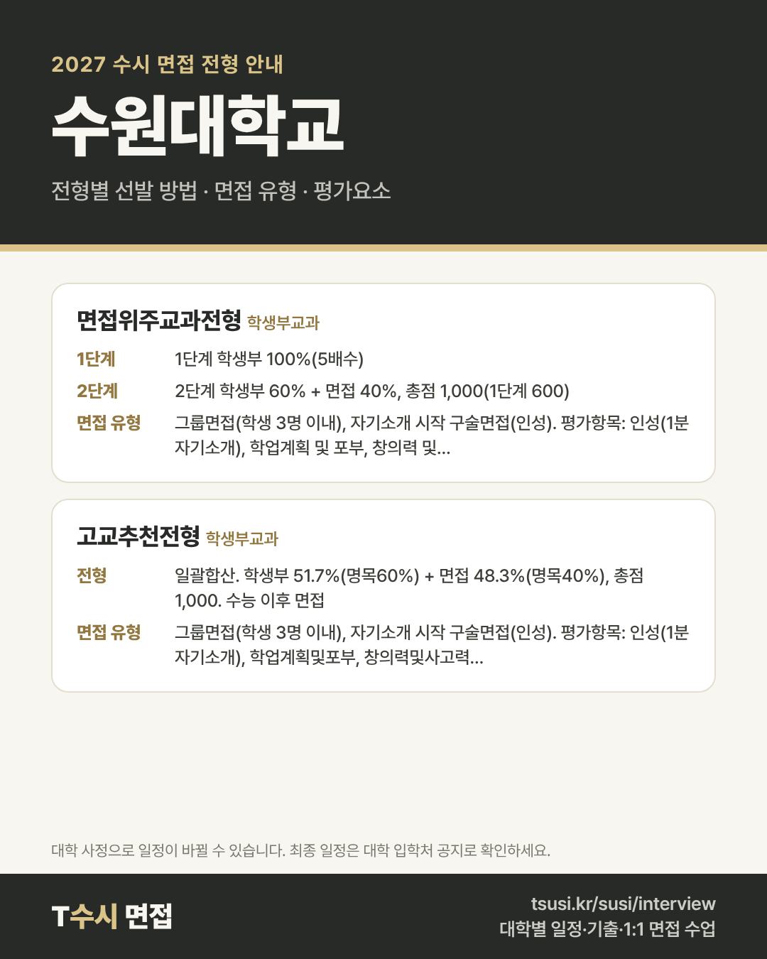 수원대학교 2027 수시 면접 전형 안내 — 전형별 1단계·2단계 선발 방법, 면접 유형, 평가요소